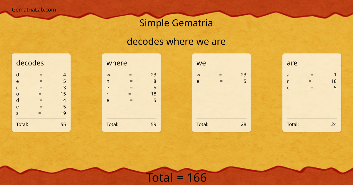 decodes where we are in simple Gematria